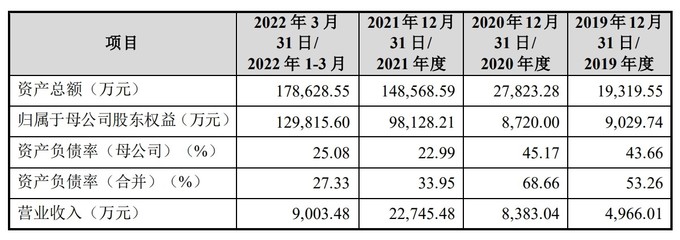 纵目科技IPO"终止" 主要客户包括赛力斯、长安汽车等