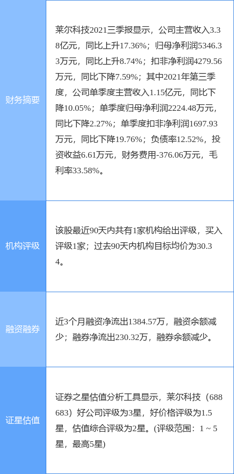 莱尔科技最新公告:拟开展应用于汽车后市场的车用材料新业务