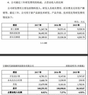 你可能已经与独角兽新秀 &ldquo;宁德时代&rdquo; 有了不少业务往来!(附164家独角兽企业名单)
