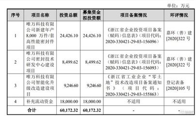 股价大涨超55%!N唯万登陆创业板,聚焦液压气动密封产品