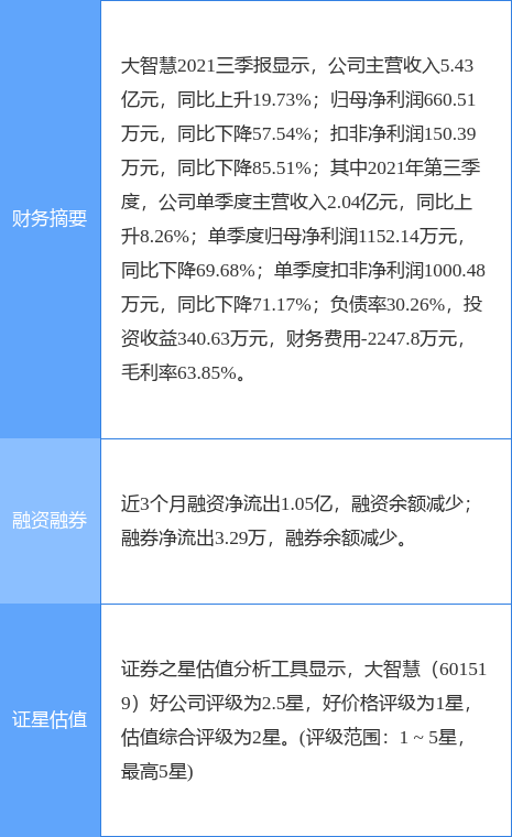 大智慧最新公告:拟5875万元收购爱豆科技69.12%股权并增资