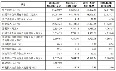 优邦科技IPO"终止" 主营电子装联材料及其配套自动化设备的研发、生产与销售