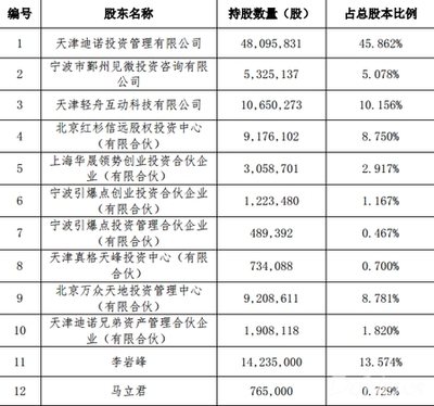 前中手游应书岭新公司1.19亿借壳塞尔瑟斯登陆新三板_上市资讯_投资界