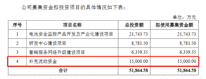 华塑科技创业板上市申请获受理:近三成募资用于补充流动资金