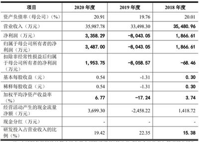 7过6!十一年二战IPO仍被否!"泌尿生殖肿瘤第一股"要来了